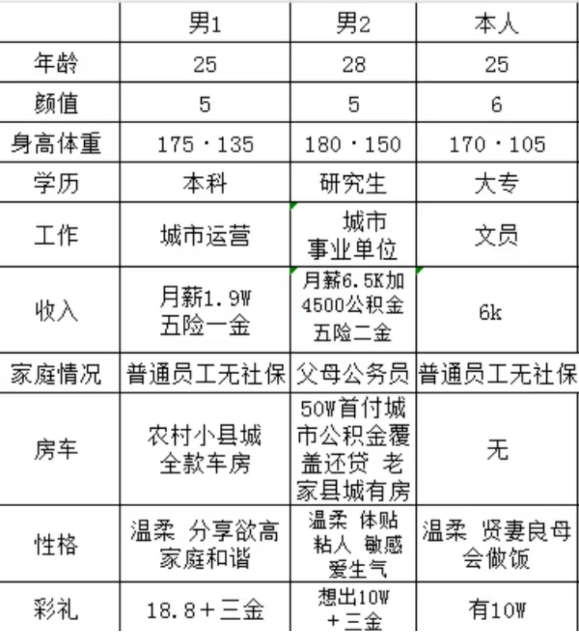 相亲对象2选1。 