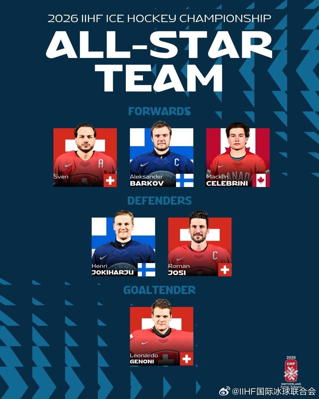 2026男子冰球世锦赛 世锦赛全明星DREAM TEAM🤔👇🇨🇭斯文·安