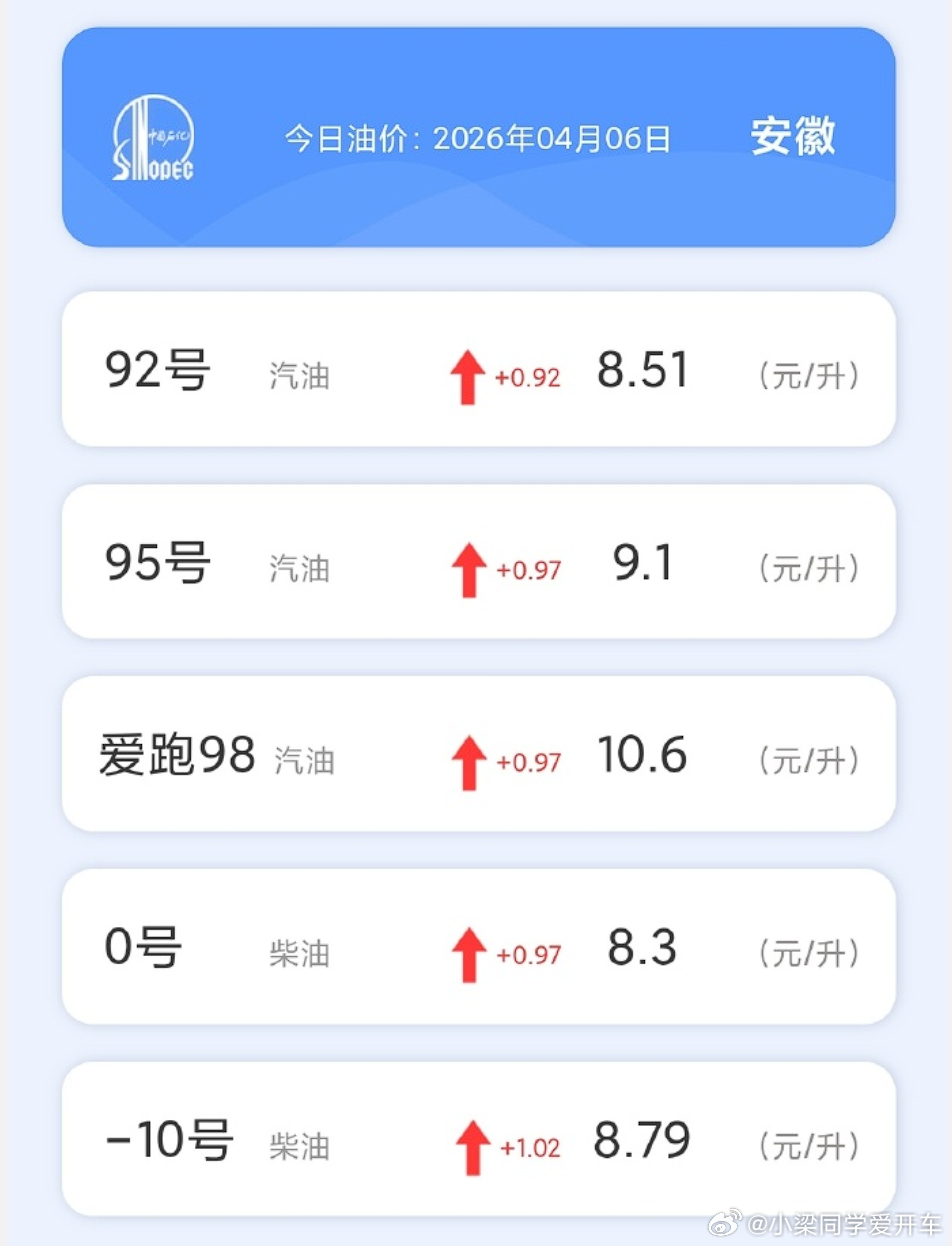 4月7日24时油价迎来上调 正好过节用完一箱油，今天赶紧去加，还能省个20块钱吧