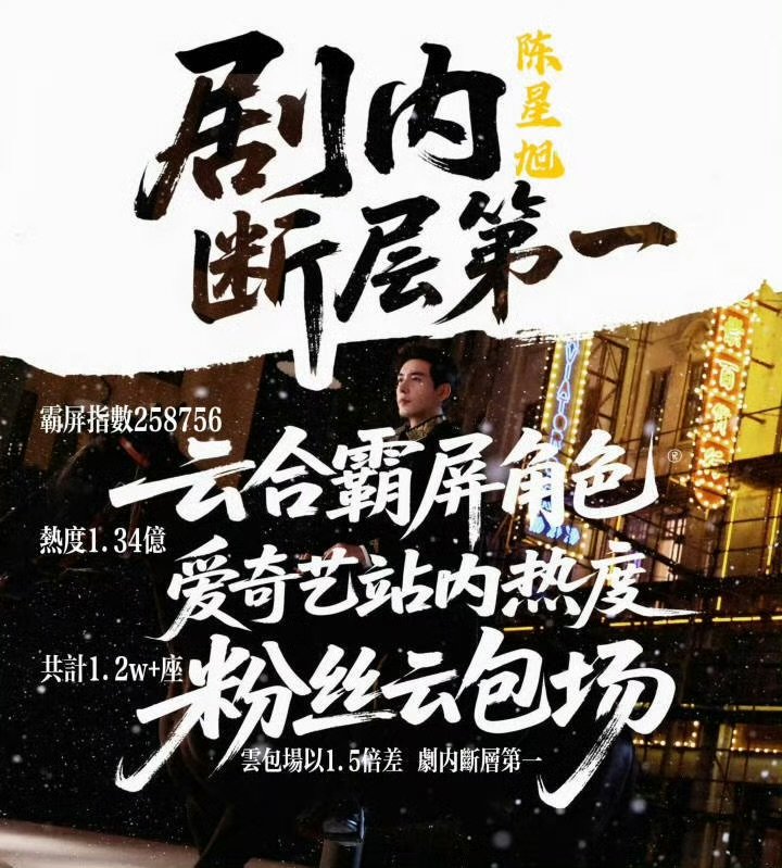 陈星旭轧戏云包场数量陈星旭轧戏云包场最多 陈星旭轧戏云包场数量最多，已达1035