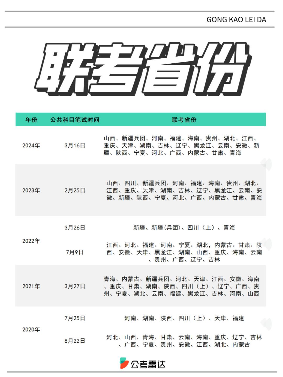 哪些参加省联考？同一张卷？能异地参考吗？