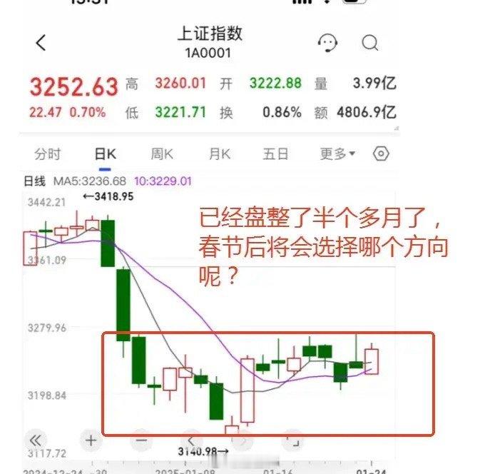统计近十年春节后开盘首日大盘涨跌情况2016年春节过后开盘第一天上证低开高走，但
