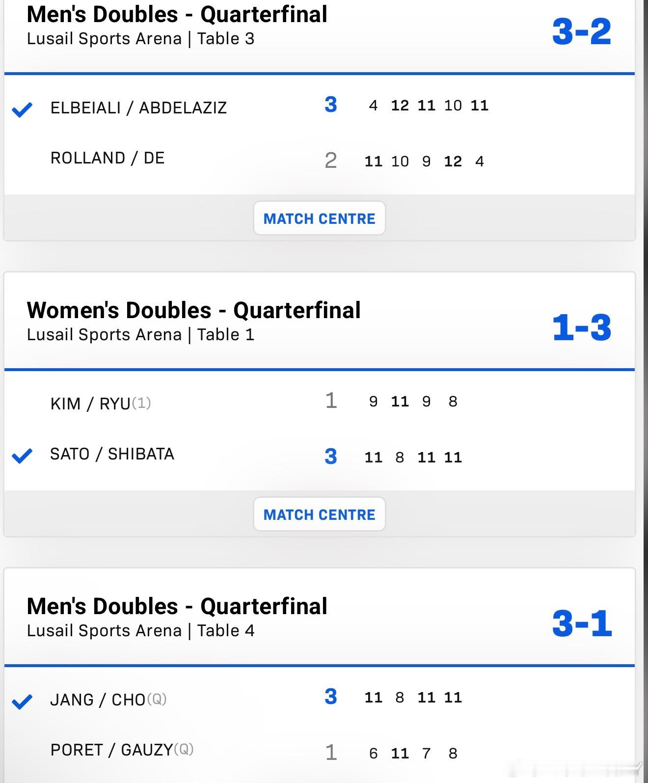 2026wtt多哈球星赛男女子双打8-4张禹珍/赵大成3-1博雷特/高茨艾尔贝阿