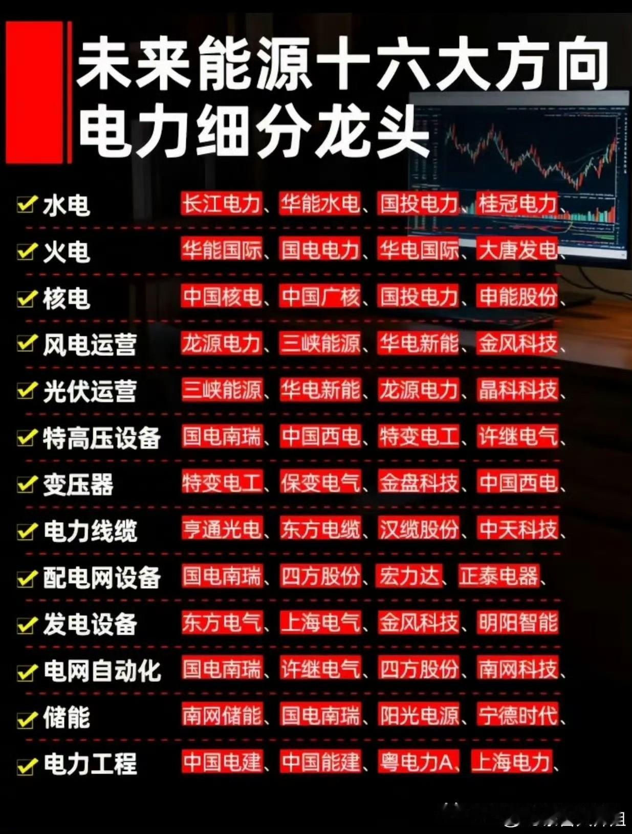 股市新发现一年四季都炒煤炭
一拍脑门新发现，对啊，冬季烧煤取暖，夏季炎热开空调，