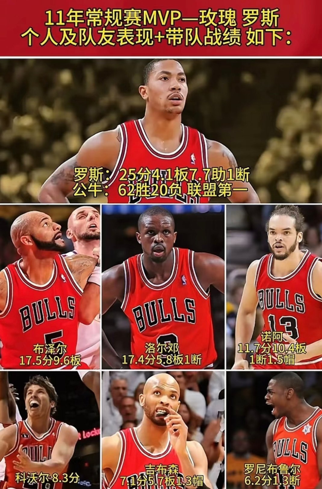 这支62胜公牛为什么在东决被热火绅士横扫？[疑问][疑问][疑问] NBA[超话