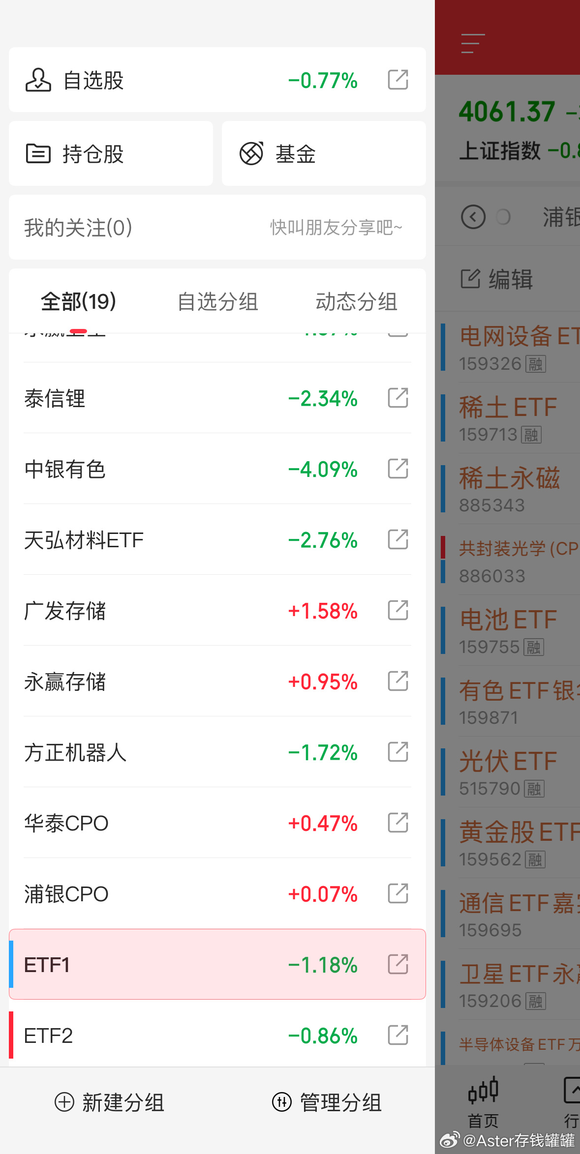 CPO和存储真顶，真硬核。基金