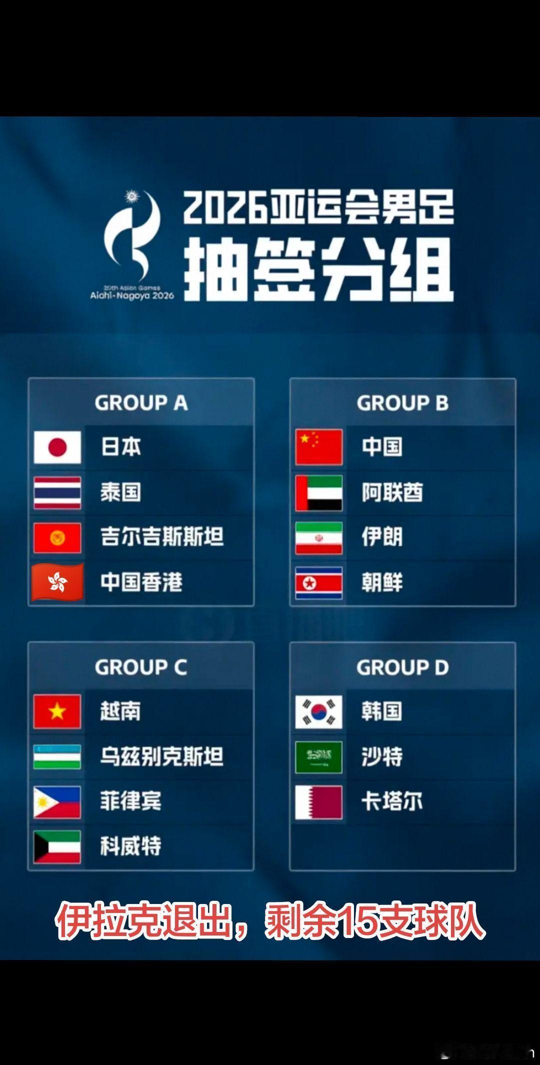 媒体惊呼“亚运会国足进死亡小组”！
A组：日本、泰国、吉尔吉斯斯坦、中国香港
B