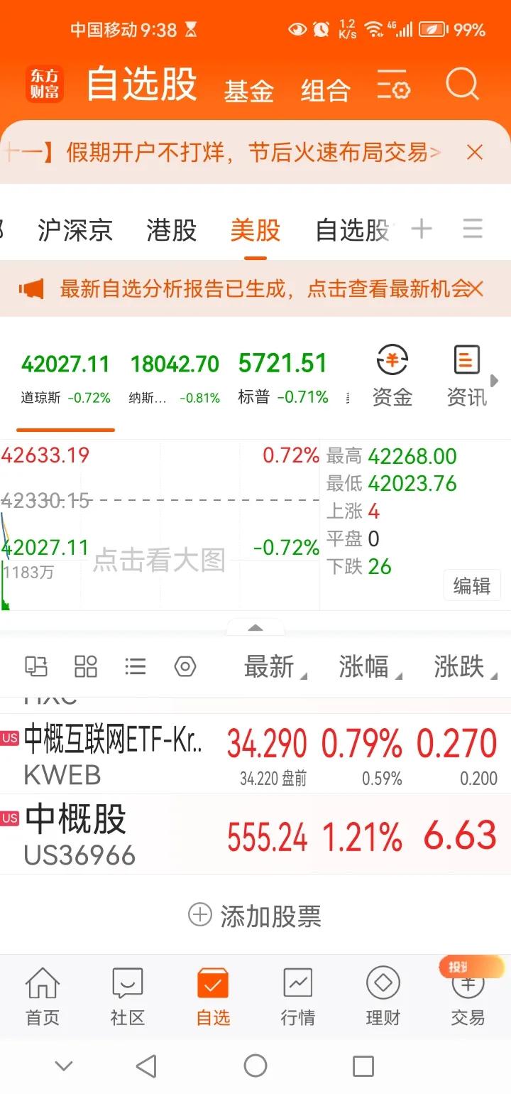晚间传来三大重要消息，可能影响节后A股相关行情。消息一，美股三大指数集体下跌，目