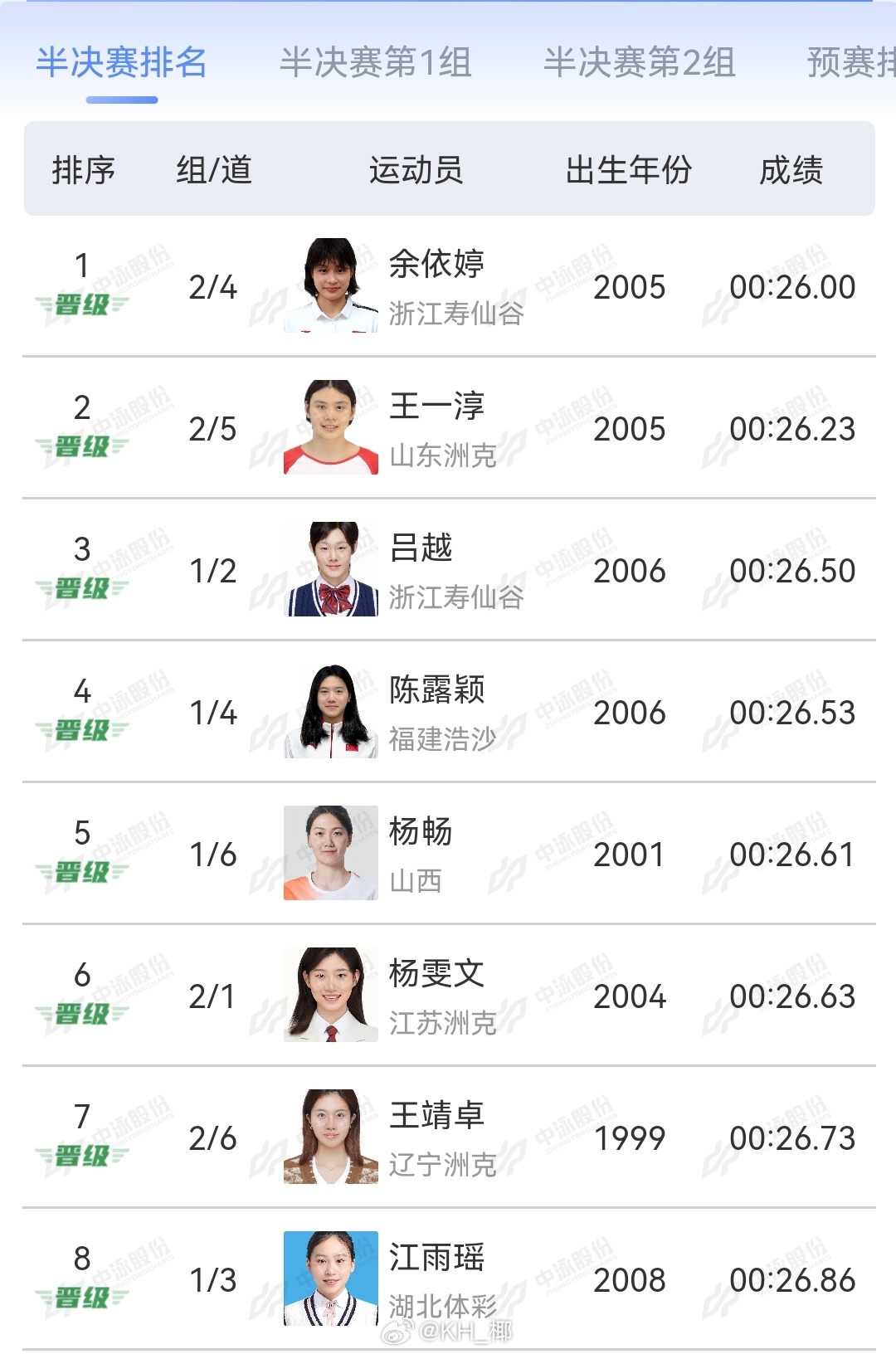 2025年全国游泳锦标赛 女50蝶半决赛余依婷 26.00王一淳 26.23吕越