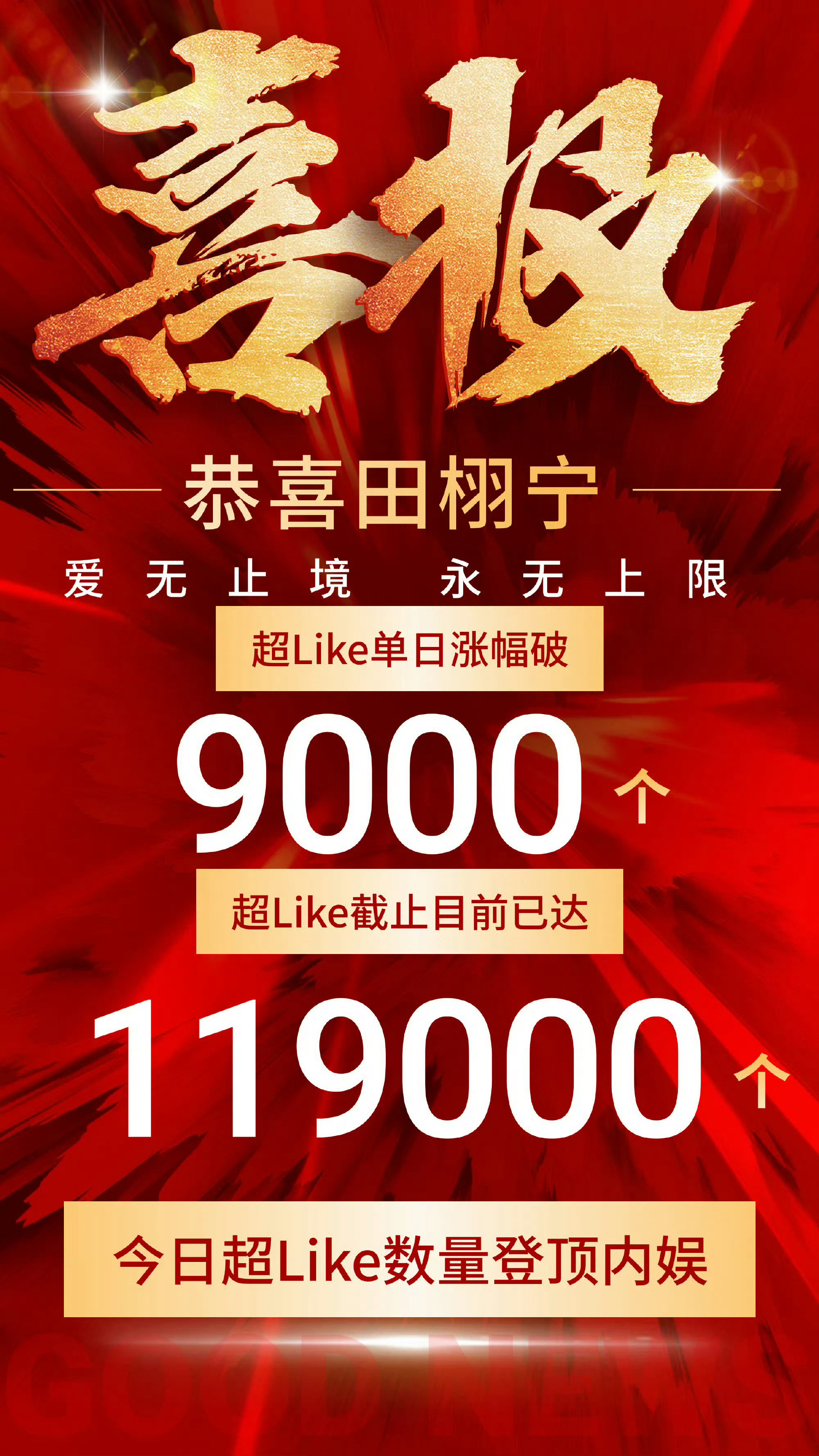 田栩宁[超话]  田栩宁超话又创新佳绩，超Like单日涨幅破9000，目前超Li