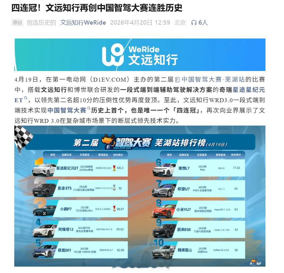 再次祝贺博世+文远在第二届中国智驾大赛 连续四连冠