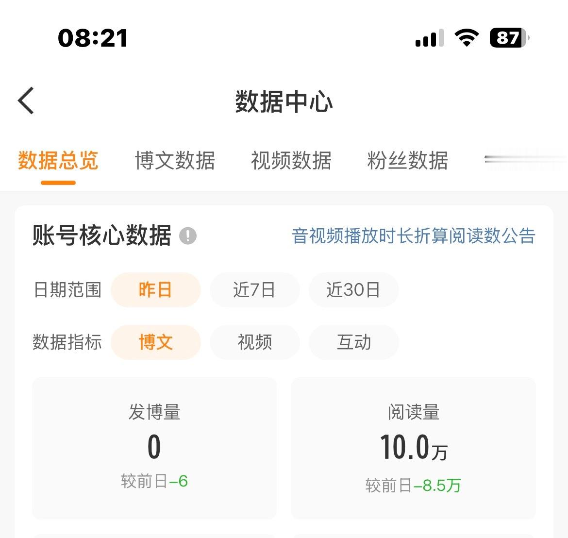 哦呦 昨天一天没发帖还有10w的ydl啊