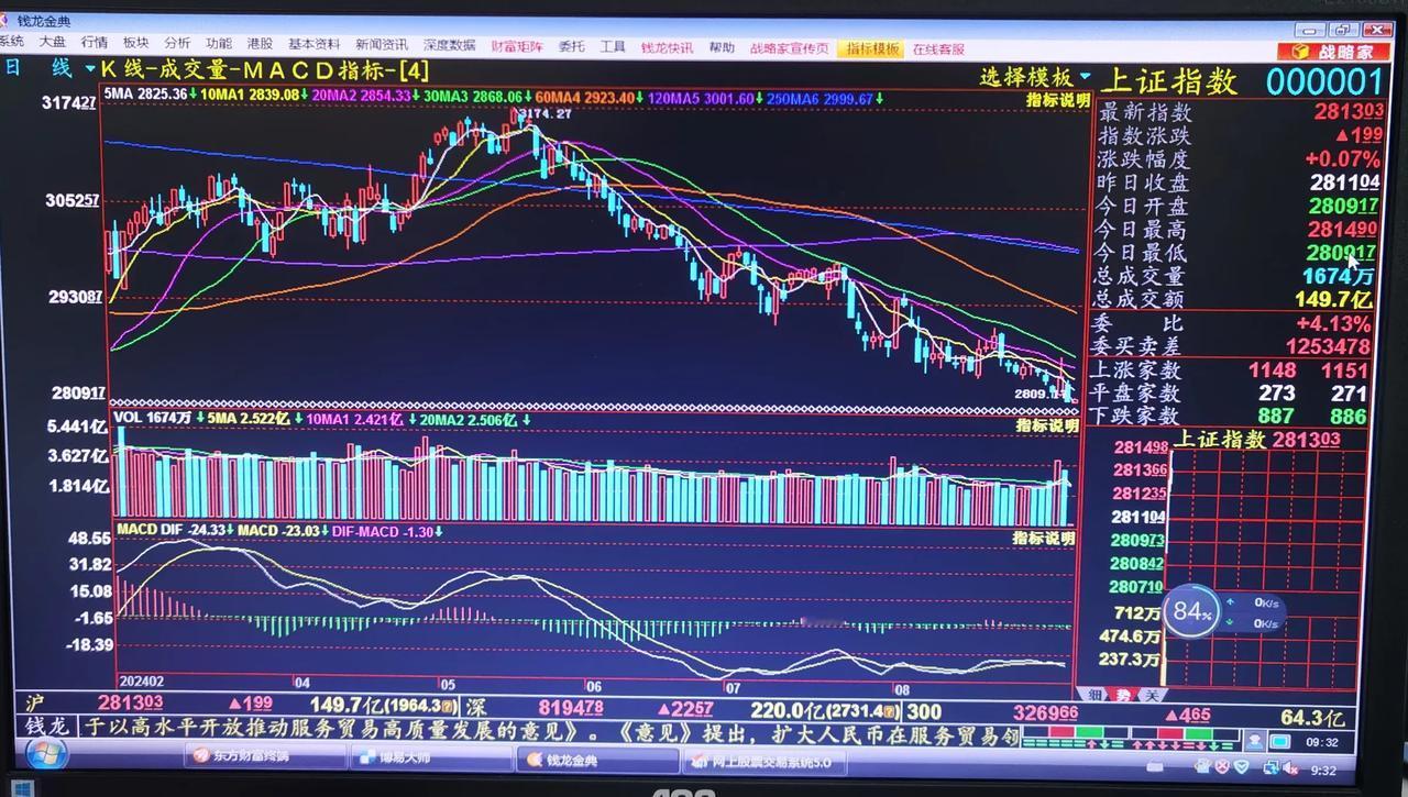 老手说股：（1）
今天我想再说说交易，最早的交易应该是古代的物与物交换，至今天其