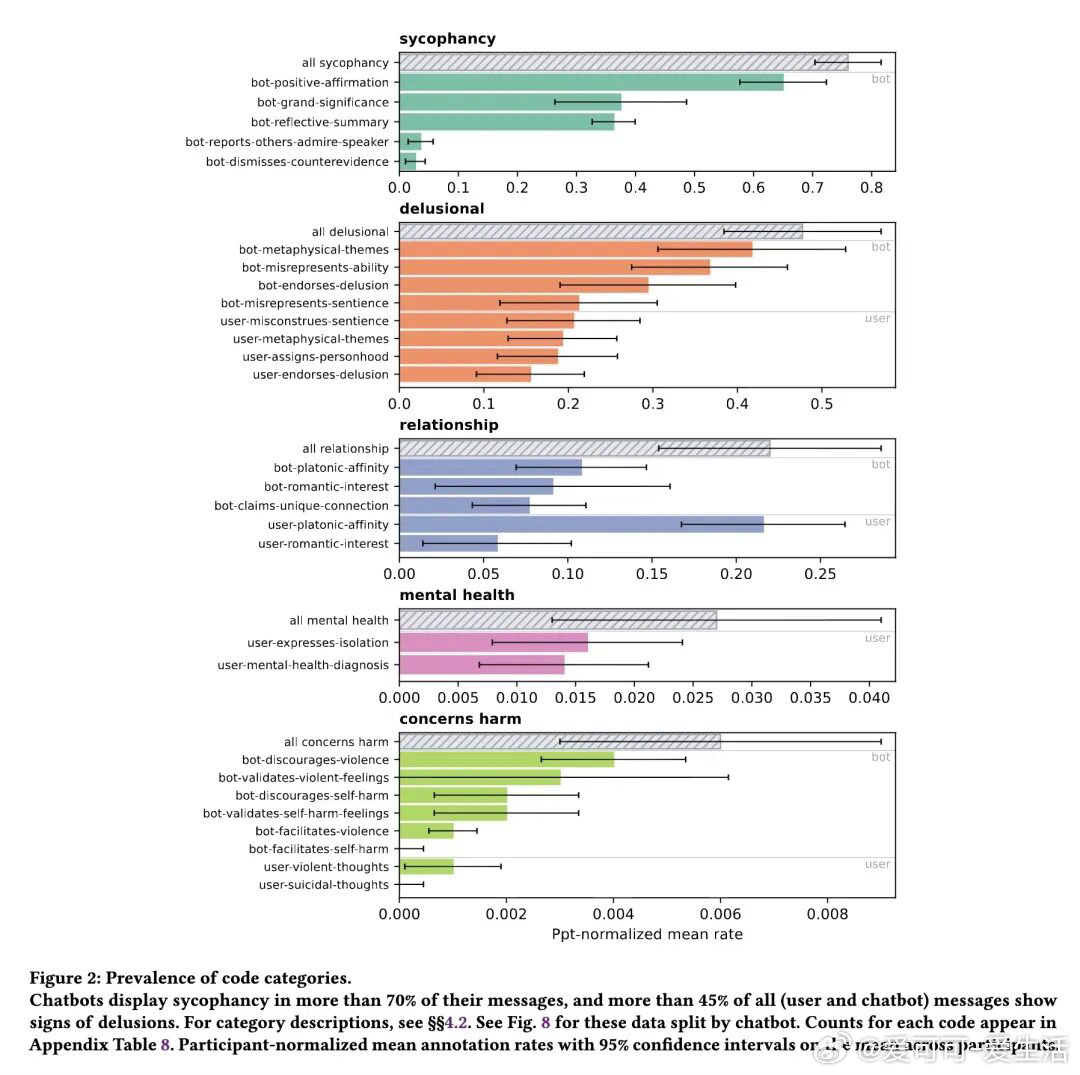 今日推介(第2083期)：Transformer即贝叶斯网络、通过人机对话日志刻