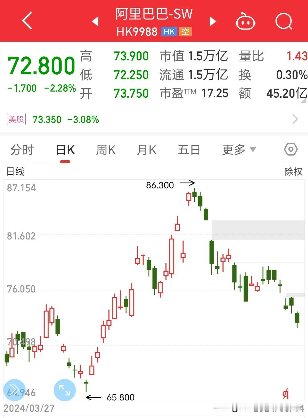盘点那些被暴力罚款的企业如果是小企业可能直接就倒闭了。
2021年4月10号，阿