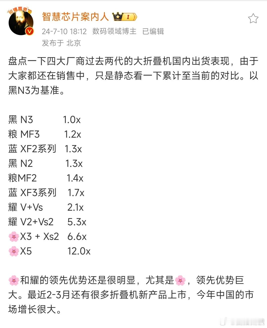 毫无疑问，在折叠屏领域华为和荣耀确实属于断档式领先，尤其是华为Mate X5系列