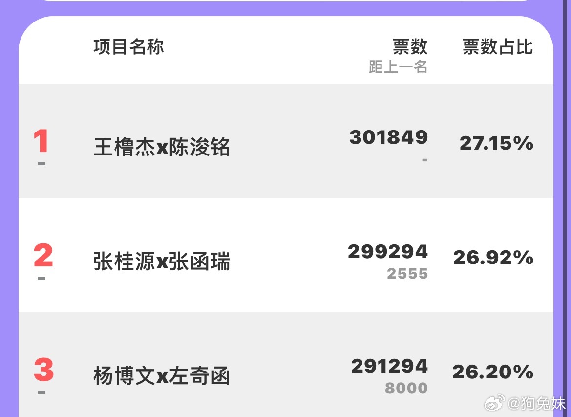 啊啊啊你们不着急吗？？？ 