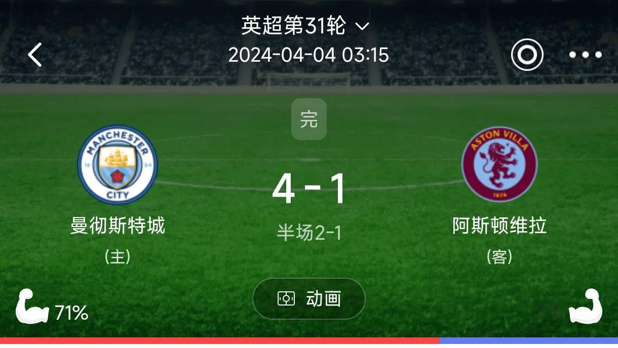 没有哈兰德、德布劳内的曼城，又会踢球了！
 4：1大胜排名第4的维拉，还轮休了哈