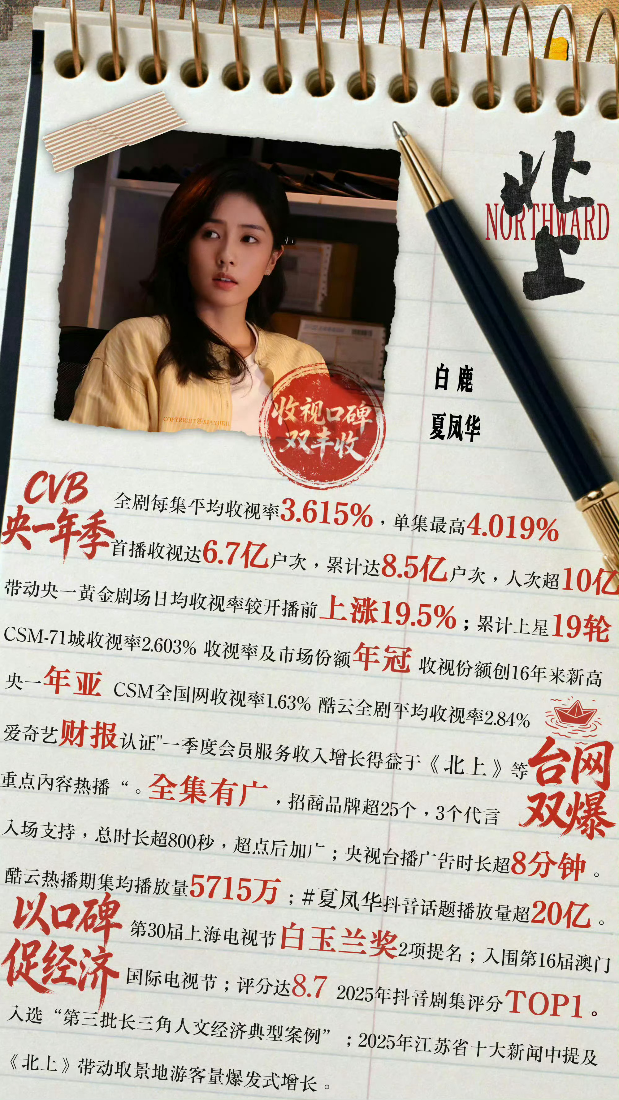 90后女演员CVB嗯对 cvb901是白鹿