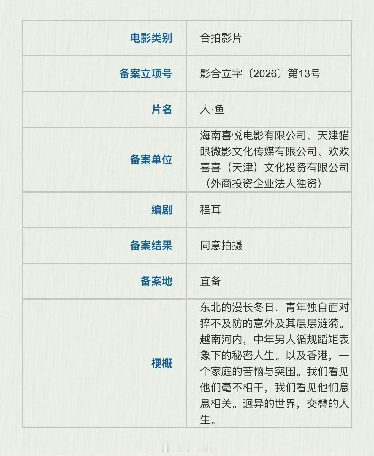 王一博人鱼立项电影《人·鱼》重新备案了。主演：王一博，导演、编剧：程耳期待这部电