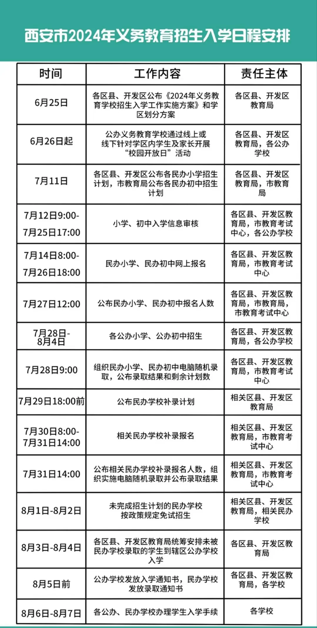 西安2024年招生入学安排