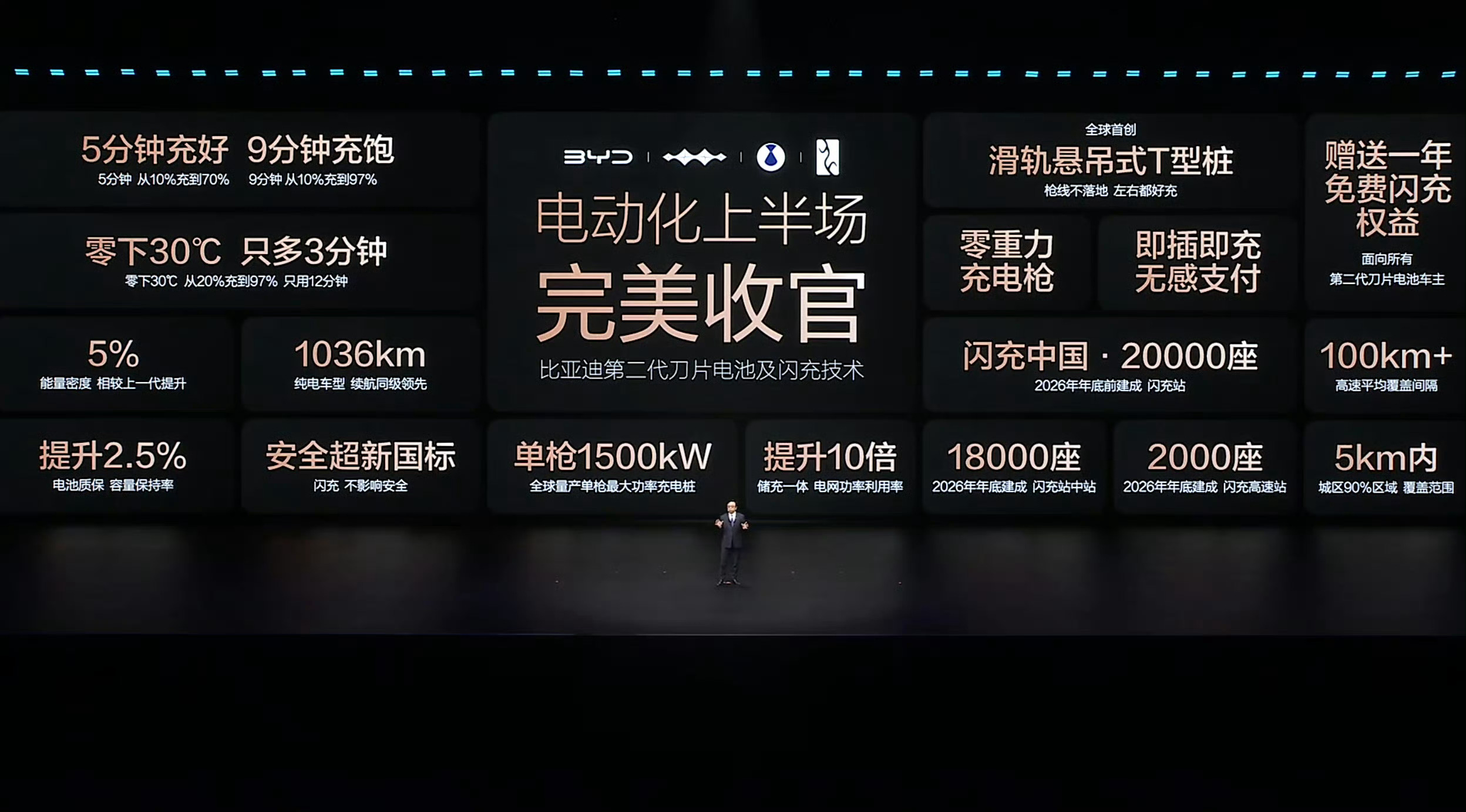 比亚迪今晚发布二代刀片及闪充比亚迪这次技术发布会还是很具颠覆性的，第二代刀片电池