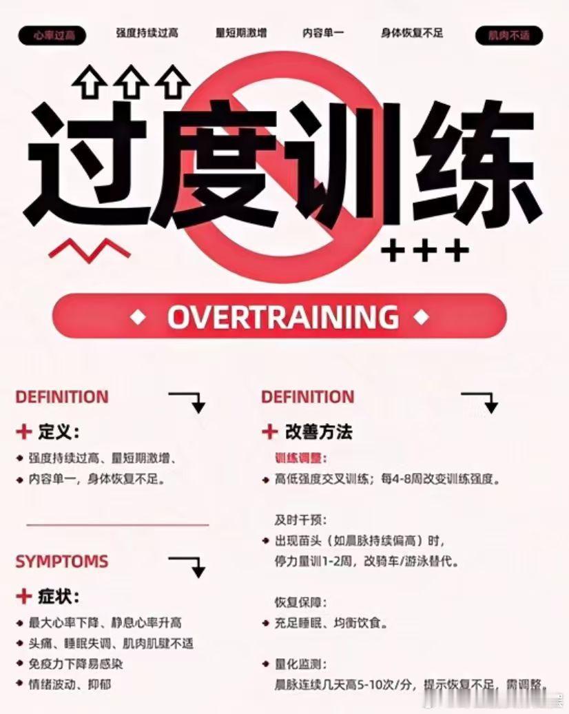 最近年轻人圈子很流行一句话“人均备战奥运”、“见人不如健身”，高密度健身渐渐成了