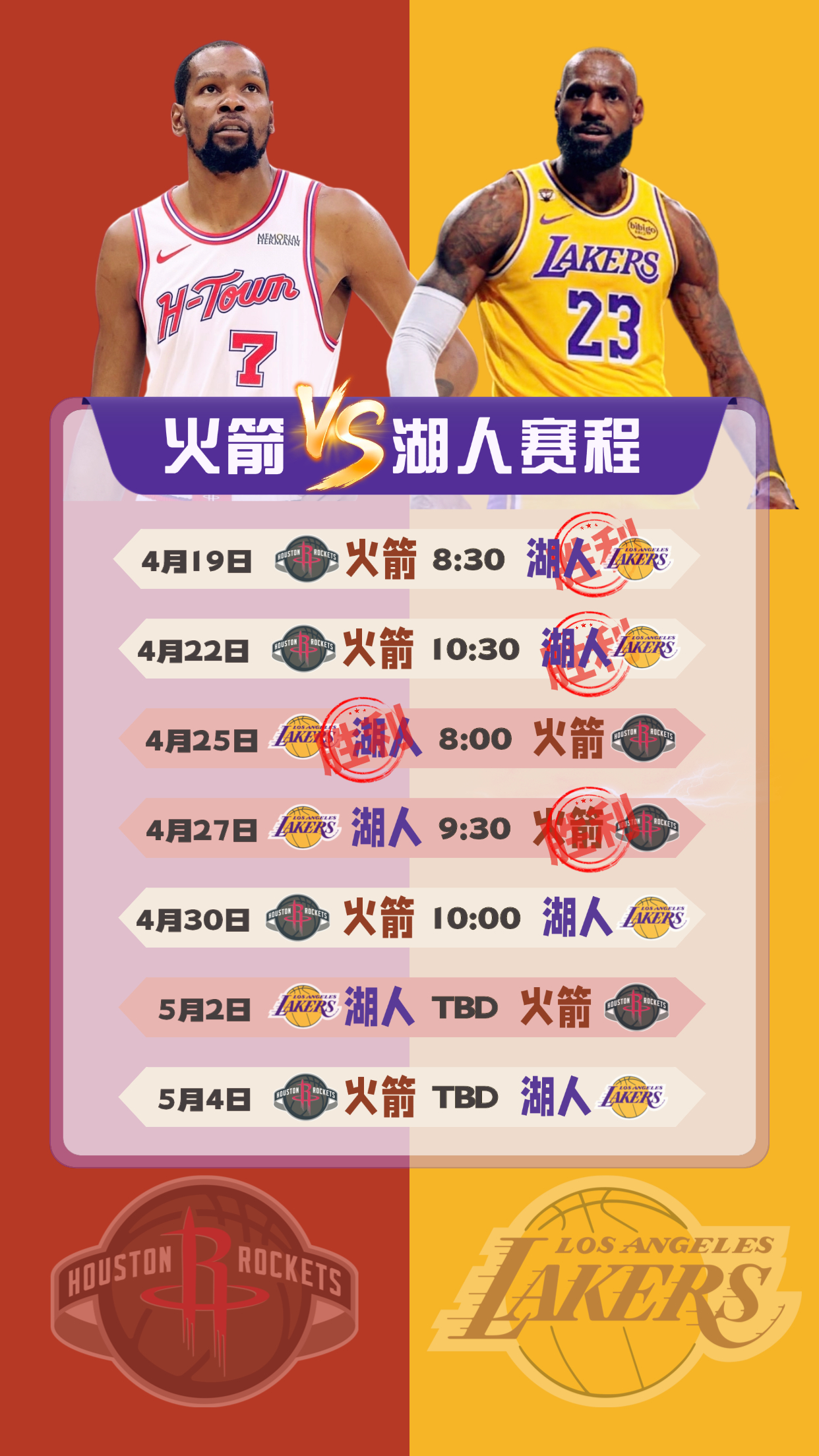 祈祷🙏祝福湖人！一鼓作气！洛杉矶湖人火箭1比3湖人 火箭vs湖人