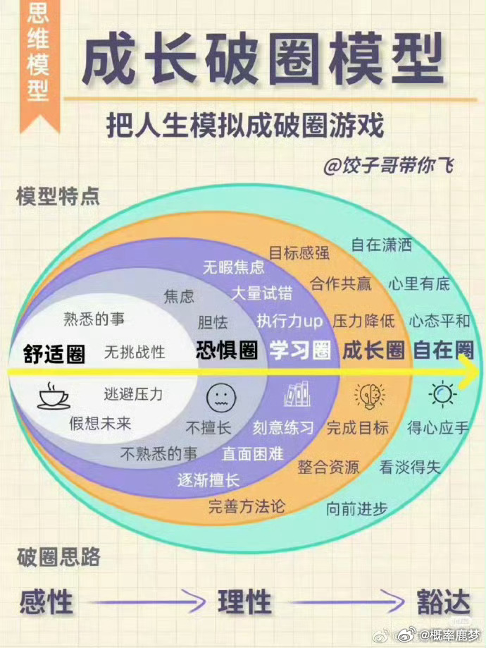 人生规划蓝图：提升自我的八个思维模型 . 思维