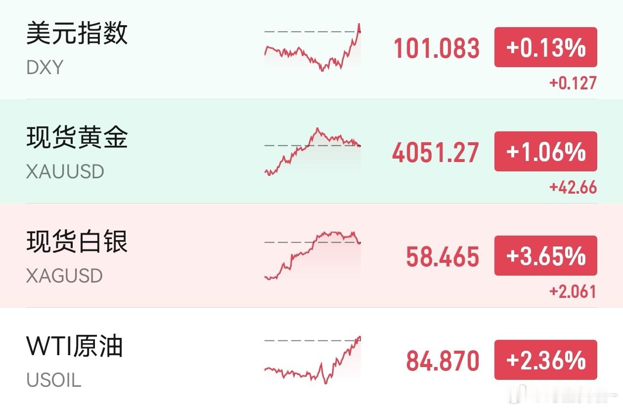美国10年期和30年期国债收益率触及两个月高点。今晚有两种情况不对劲，一是金银和