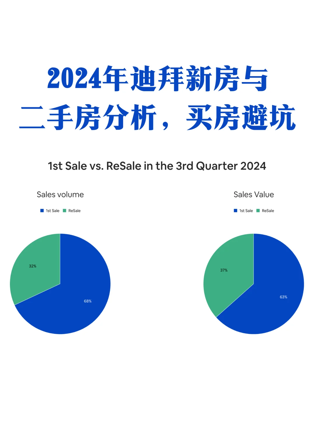 迪拜买房避免被骗，新房与二手房最新数据