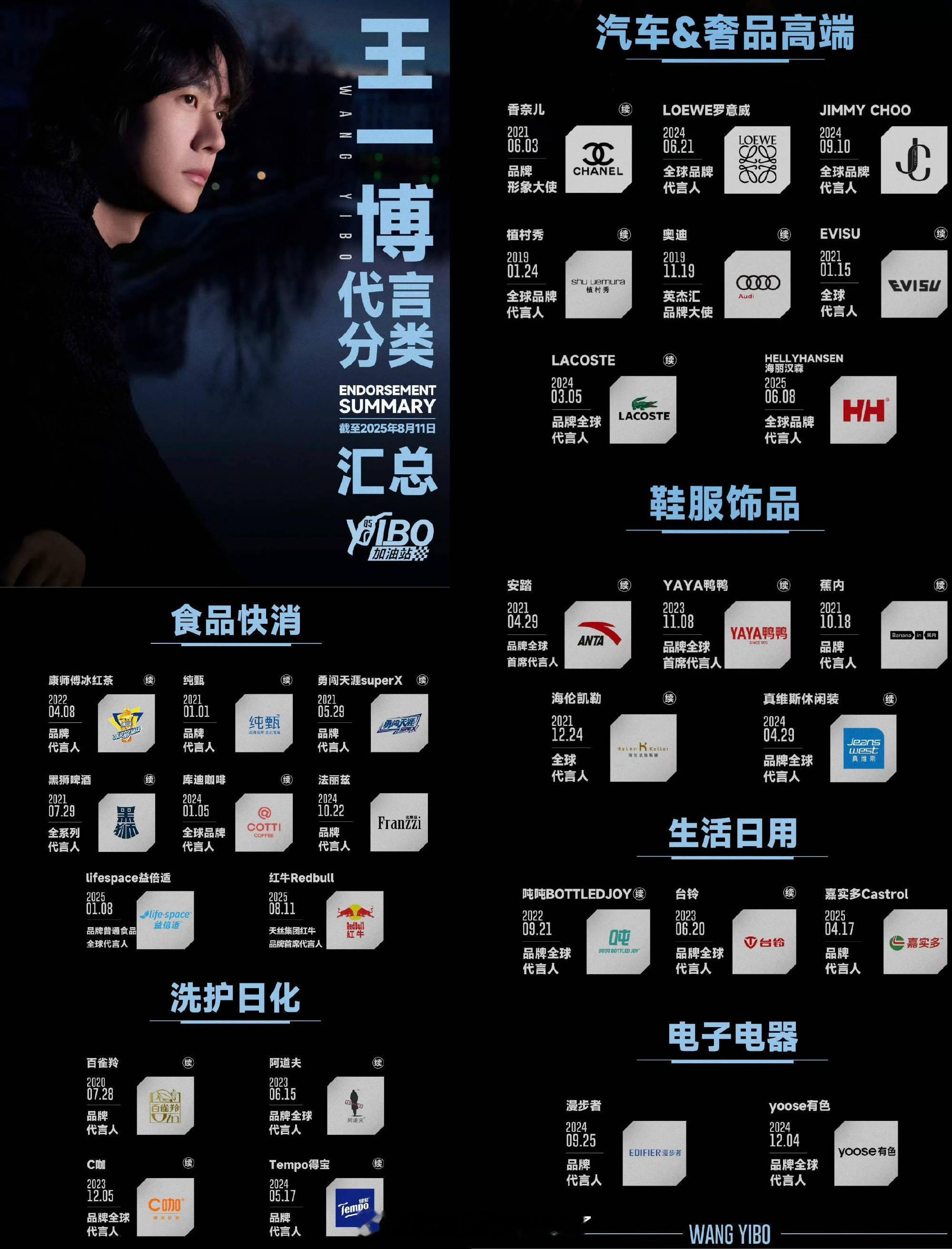 王一博和丁禹兮这是什么个事儿？[思考] ​​​