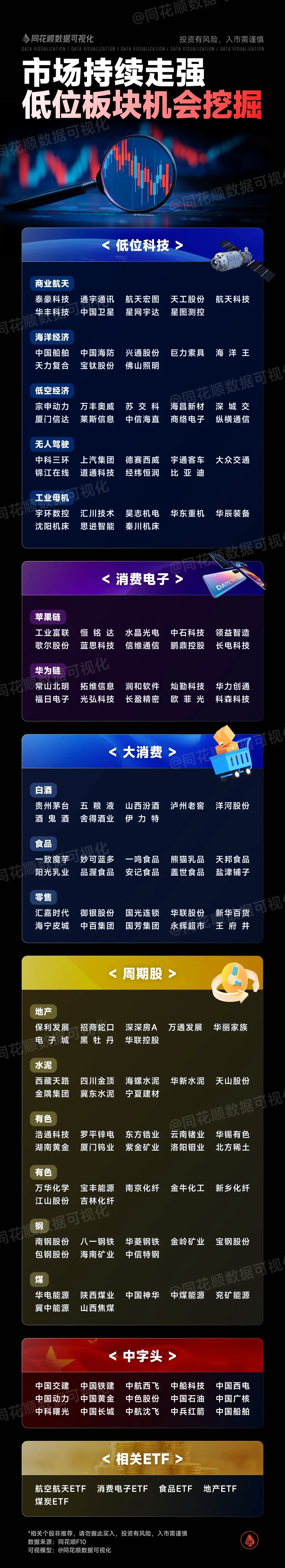 市场持续走强！低位板块机会挖掘追踪龙头股同花顺数据可视化专家：3700点确认A股