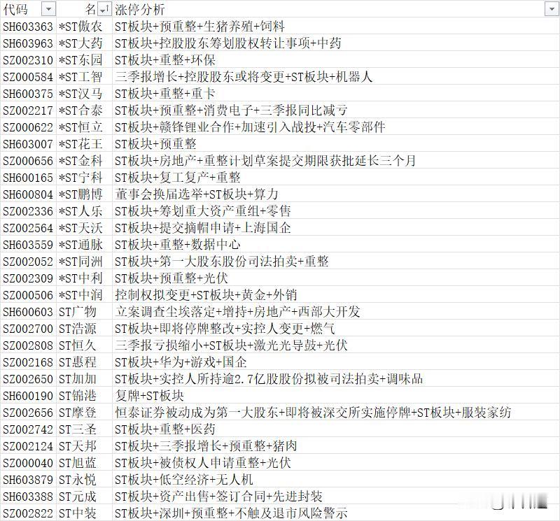 A股11月6日市场继续放量，股价整体上涨0.97%（北交所贡献较多），换手率0.