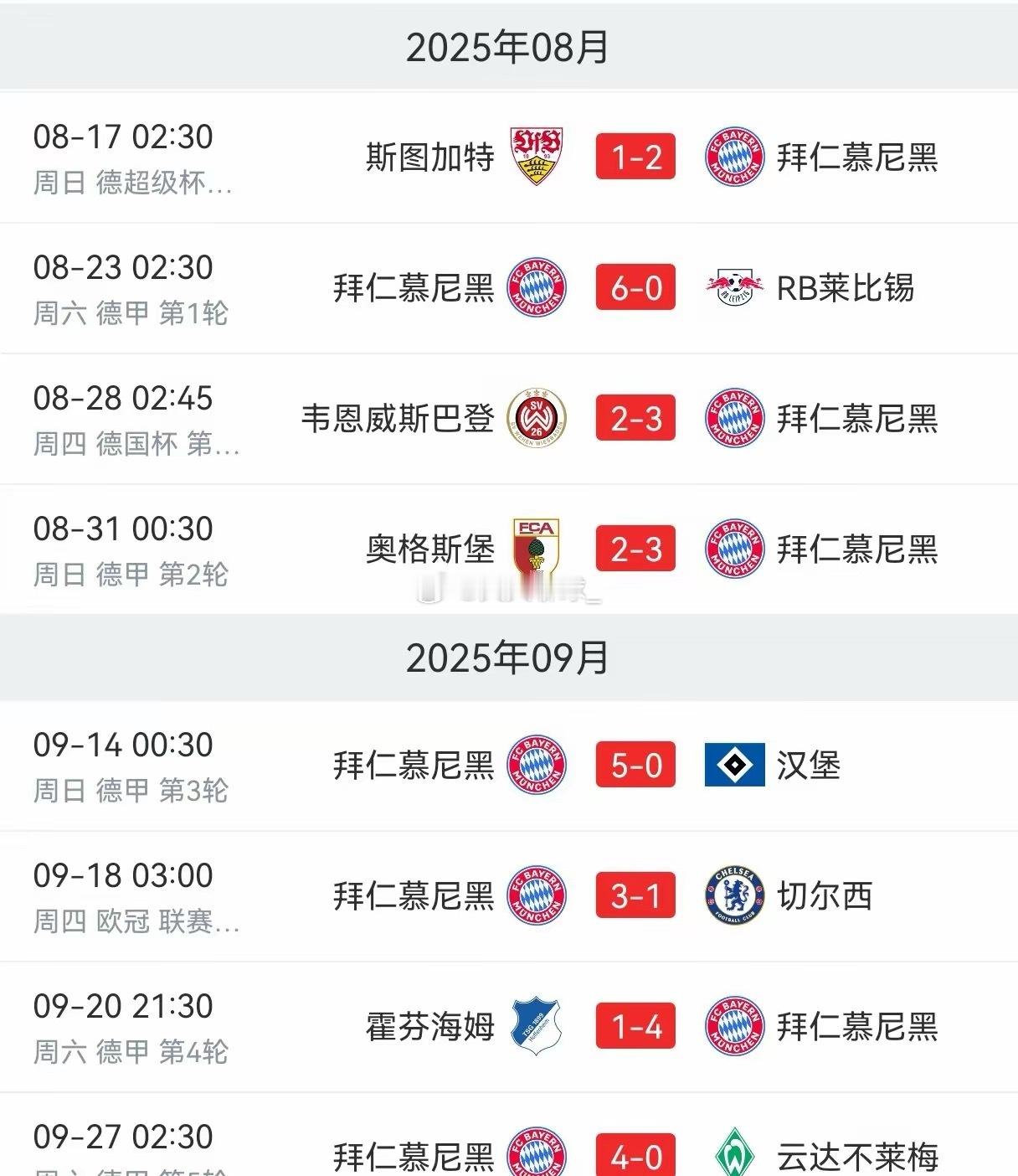 新纪录！拜仁豪取开赛14连胜，五大联赛之首。​拜仁又赢了！德国杯第二轮，拜仁客场