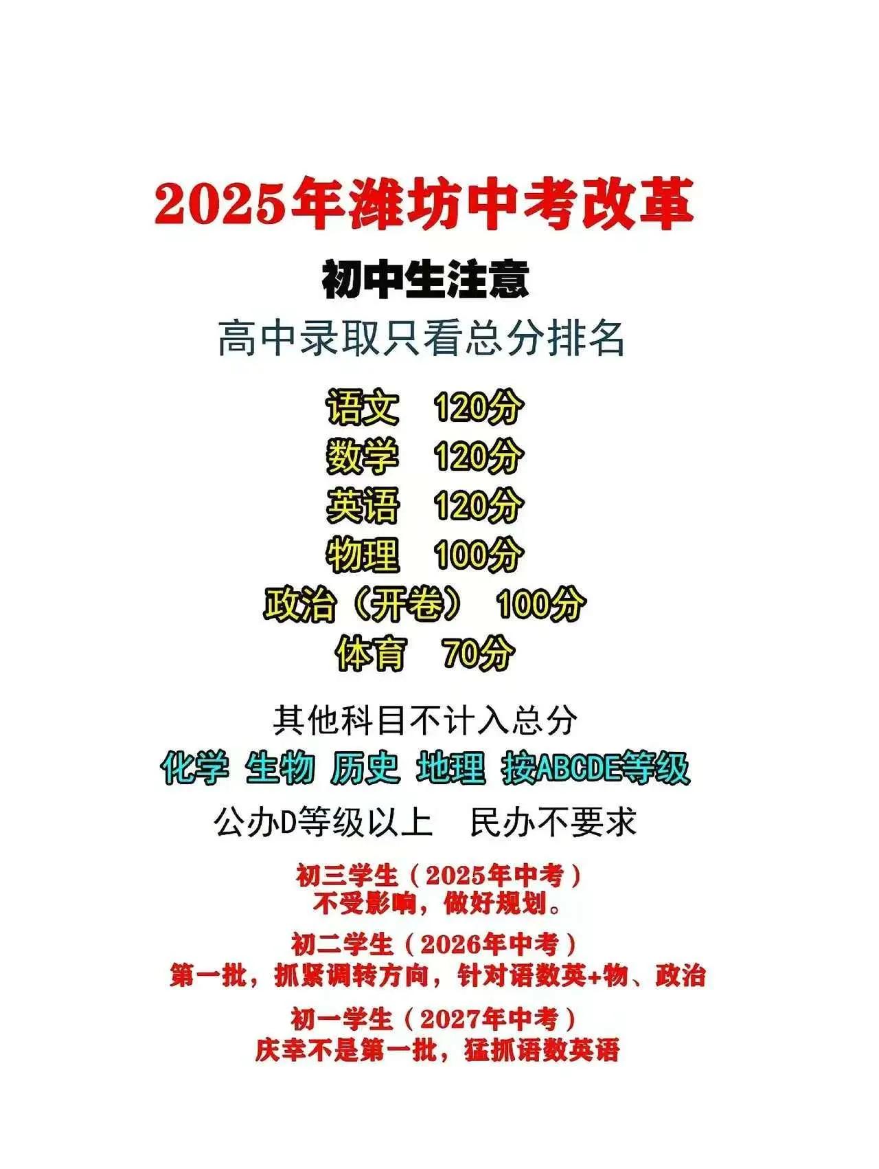 政治开卷！今天来说说潍坊中考新政策里面的政治，改为100分，开卷考试，估计烟台大