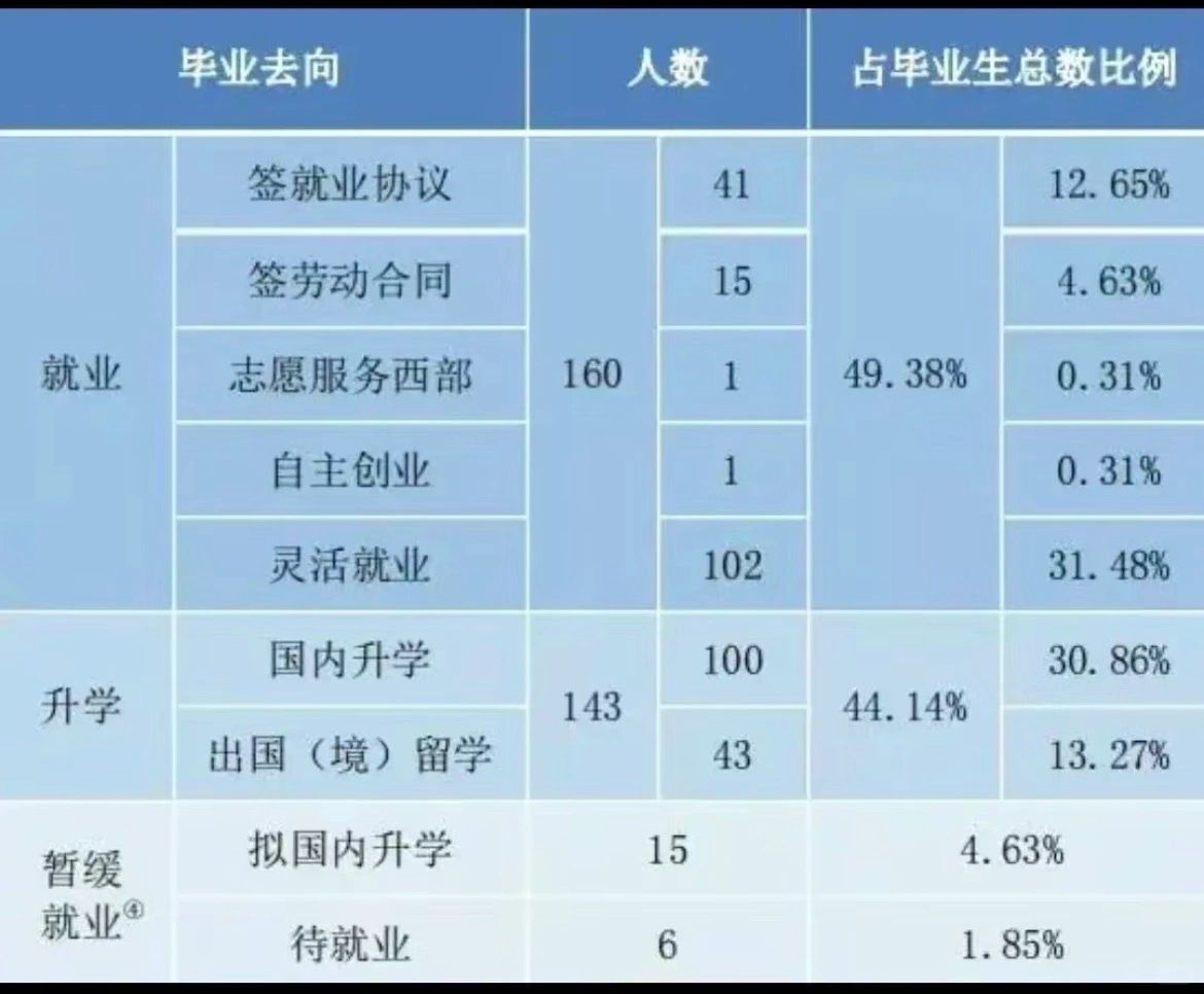 外交学院，为何不值得报考？