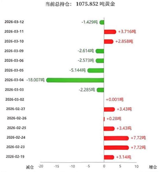 周四国际金价继续
延续下跌小趋势，
为连续第二天回落。

那么和其高度相关的
黄