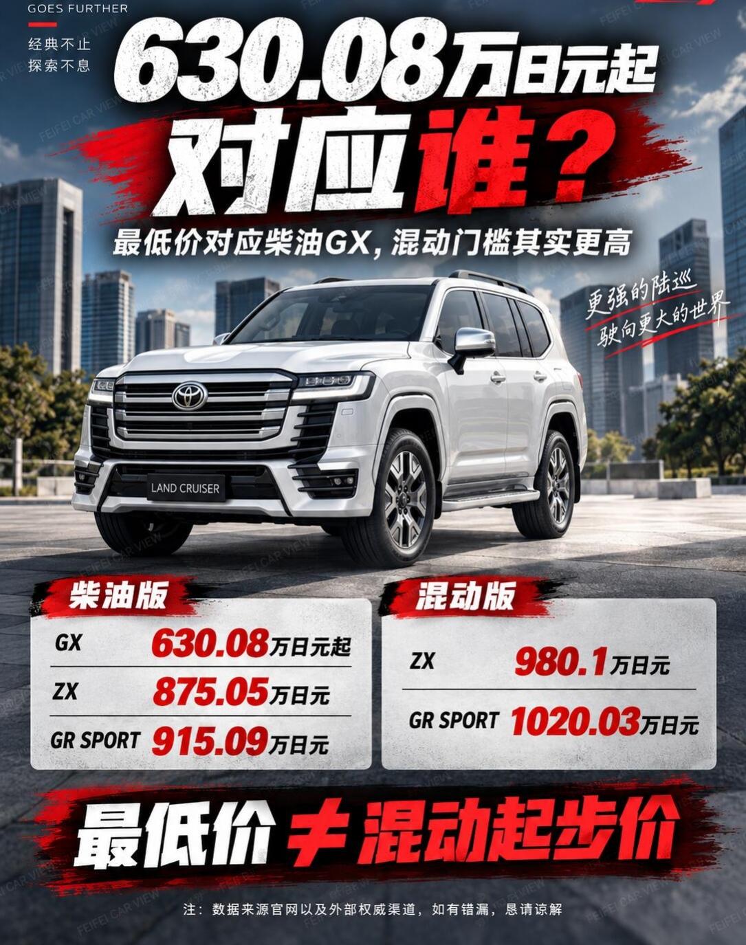 俗话说硬派越野圈流水造车，经典车型经久不衰，兰德酷路泽300一直是越野市场中稳如