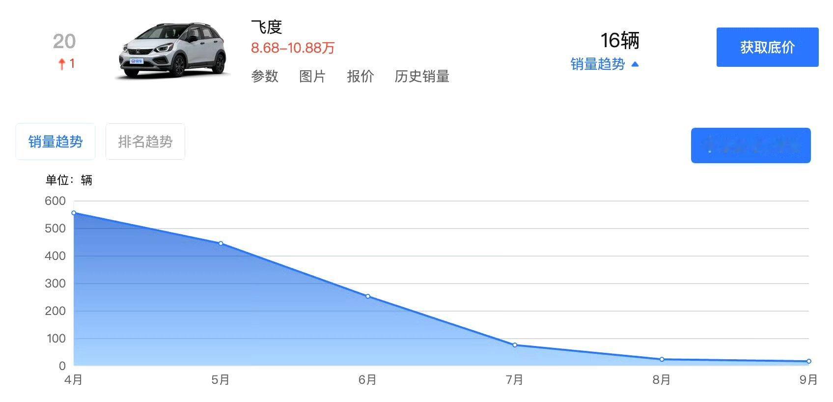 小酸奶 50 万内最好的神车[笑cry][666][doge] ​​​