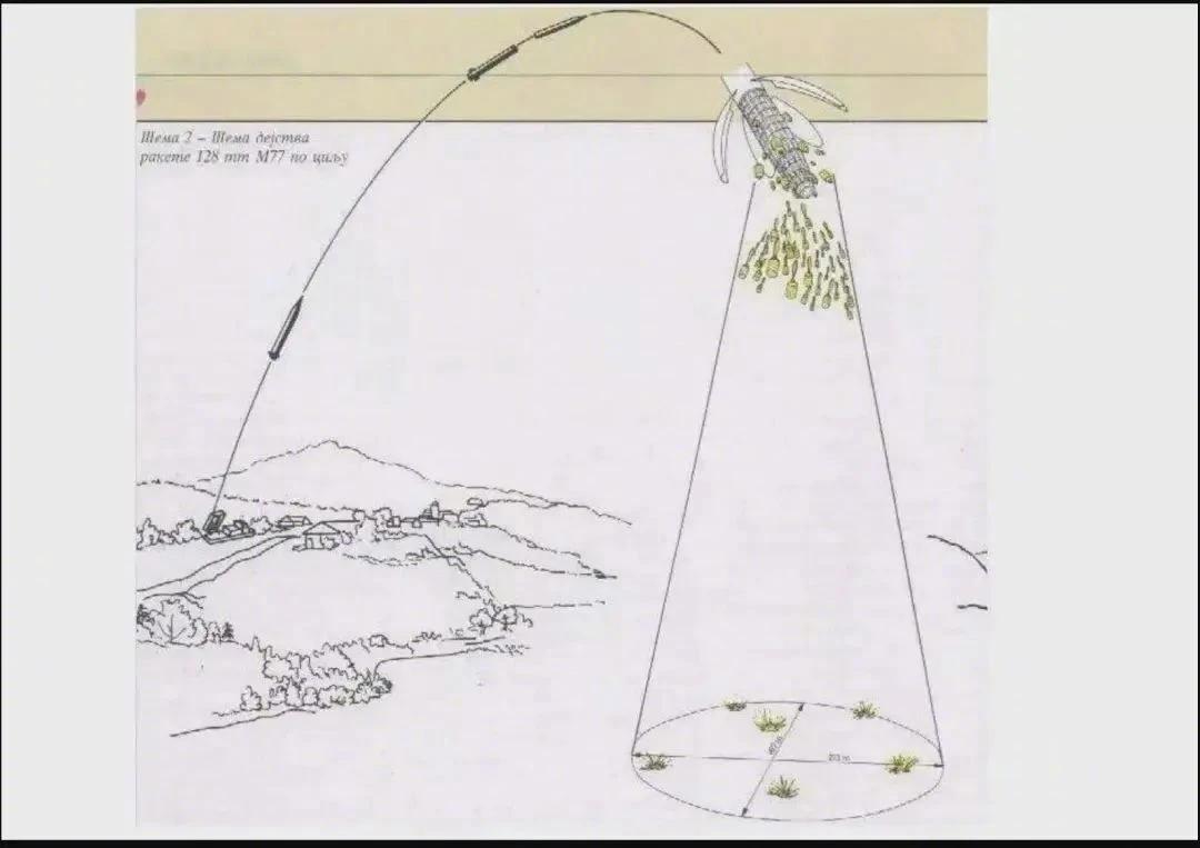 美军库存ATACMS导弹数量，可能有2300枚左右。

现在美军很希望把这些破玩