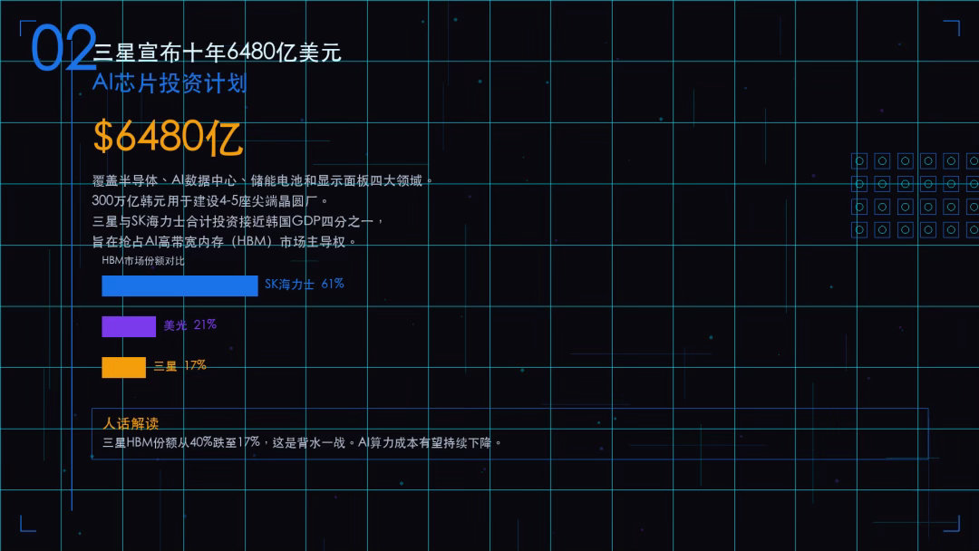三星宣布2655万亿韩元的投资计划看懂三星这笔万亿投资的布局思路了，不再把产能全