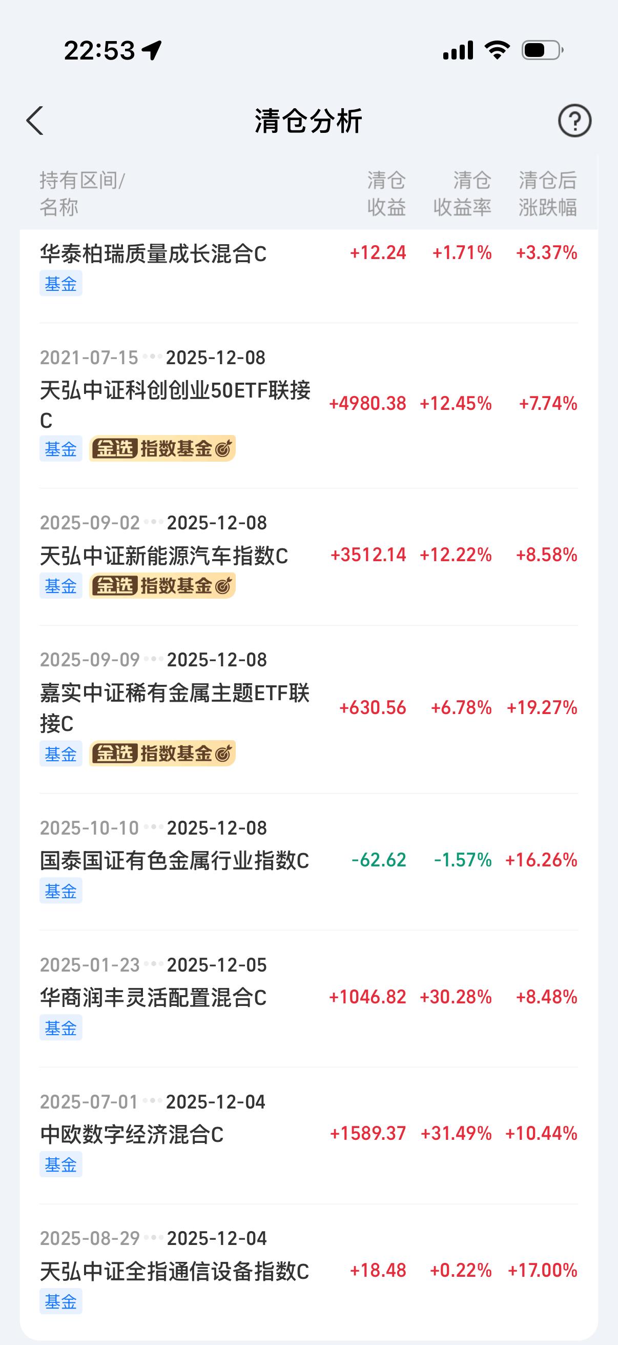 你就说这一个月清仓的都涨了多少了[捂脸][捂脸][捂脸]