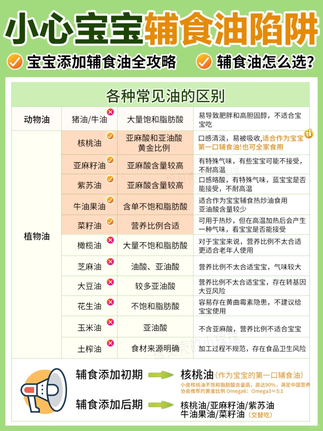 ⚠️宝宝辅食油陷阱，快看你中招没？