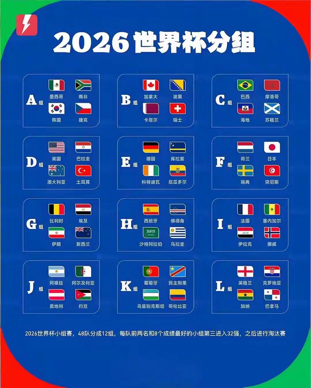 2026美加墨世界杯   马上到来的世界杯，我也觉得，不是西班牙队夺冠就是法国队