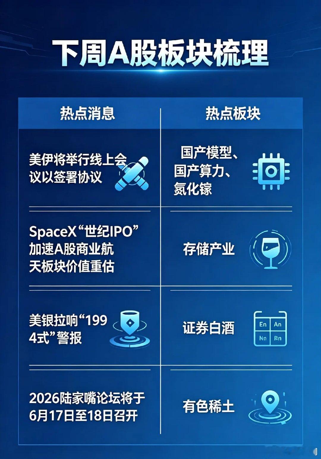 荷兰球迷俱乐部美伊将举行线上会议以签署协议!下周A股板块梳理来了！一、热点消息①