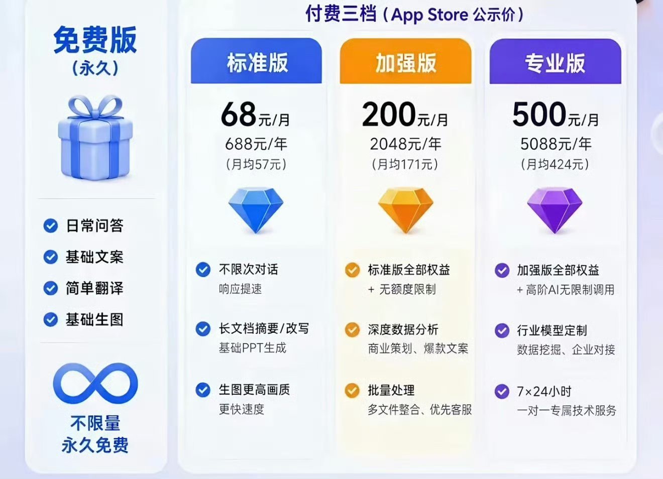 豆包将正式付费这个软件它不会还编答案告诉我到底谁喜欢 