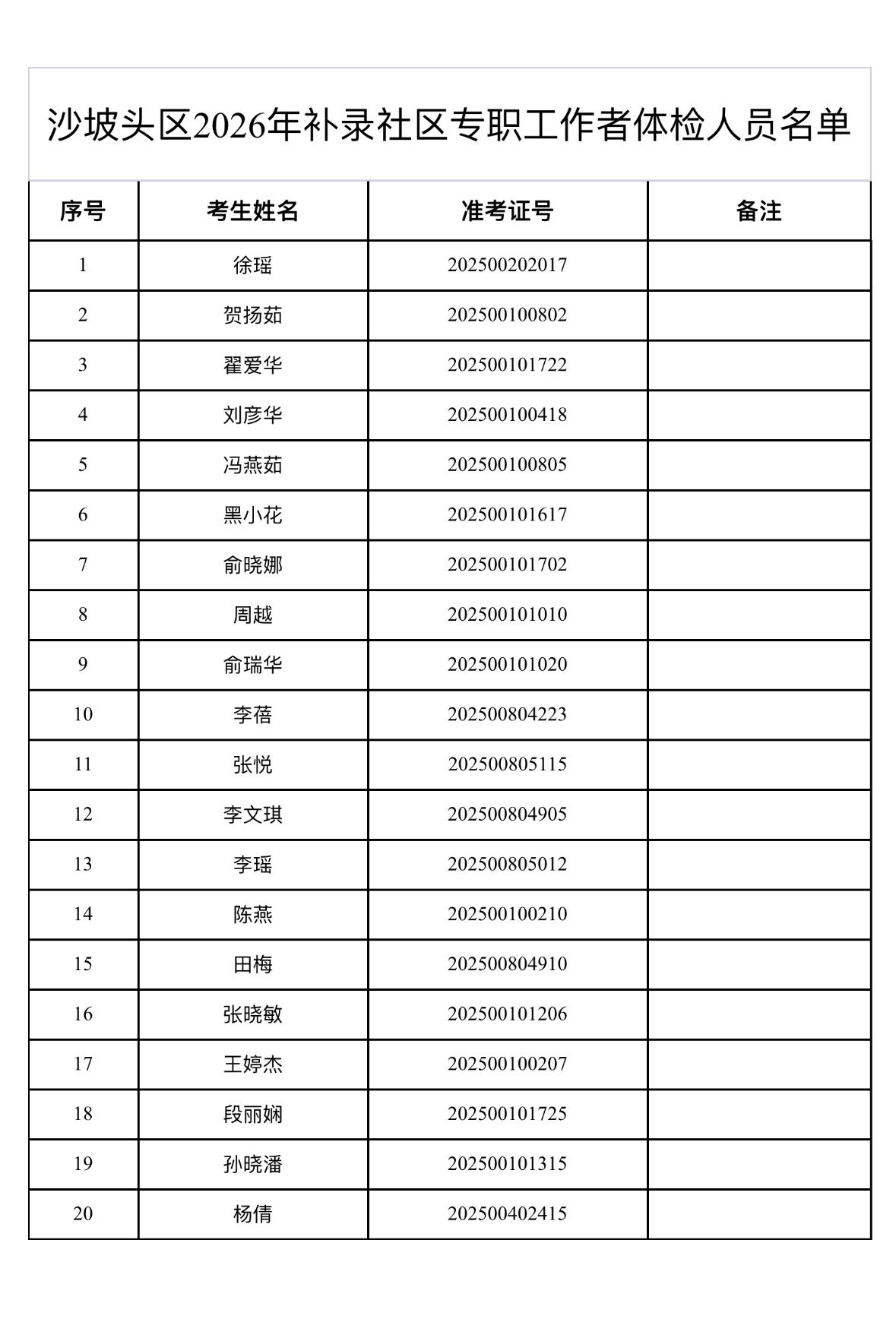 名单已出！中卫沙坡头社区专职补录体检名单

📌 发布单位：中卫市沙坡头区委社会