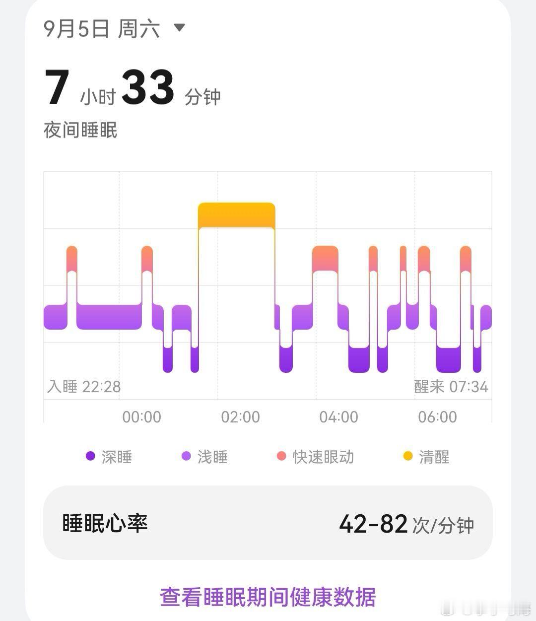 越来越智能的监测，把睡眠状态看得明明白白。       周跑量46㎞，休整[呲牙
