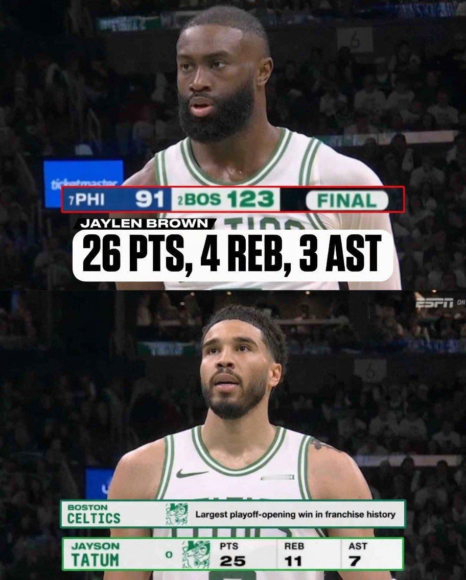 凌晨两场都打花了，这是NBA季后赛历史上首次出现同个比赛日多场分差超过30分。N